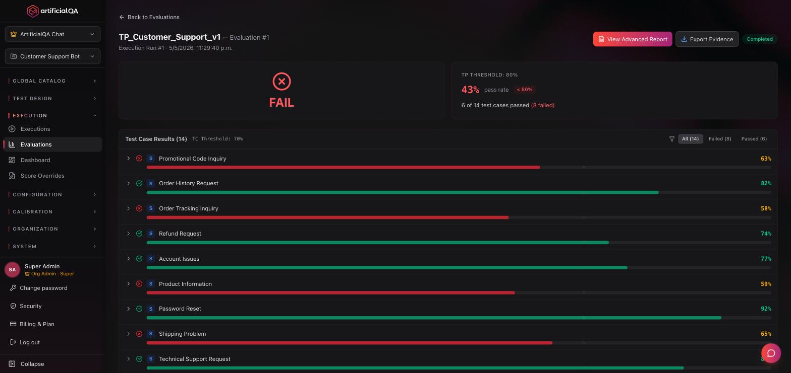 Evaluation Report with scores per evaluator